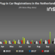 Paesi Bassi: vendite di auto elettriche plug-in a giugno 2020 in lieve calo