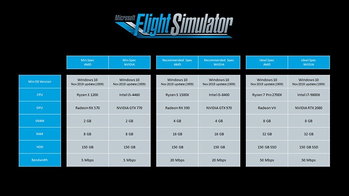 Impostare Flight Simulator Msfs Set Up Flight Simulator Msfs