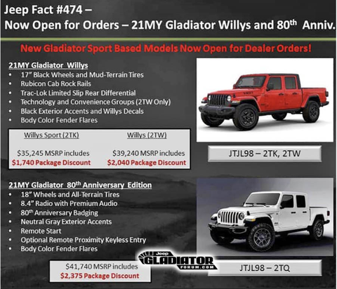 Trapelato: dettagli sul 2021 Jeep Gladiator Willys, 80th Anniversary Editions