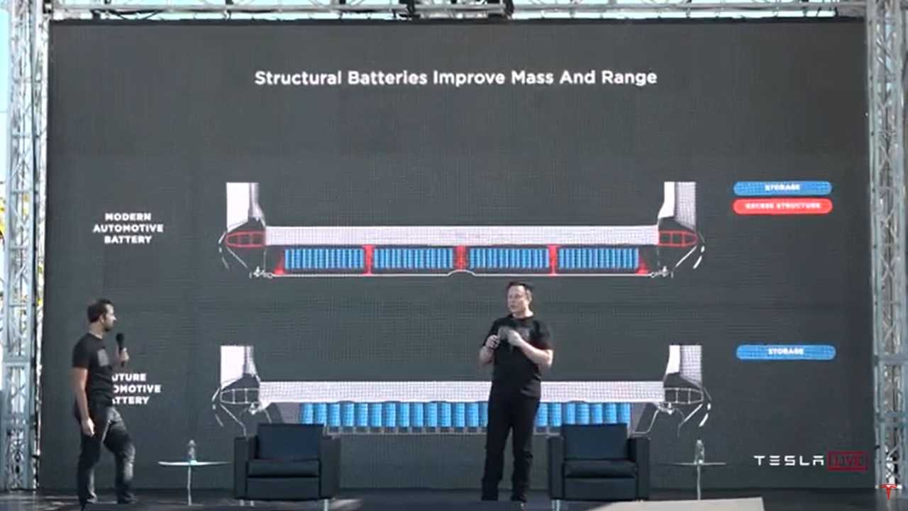 Assemblea degli azionisti Tesla 2020 e Battery Day