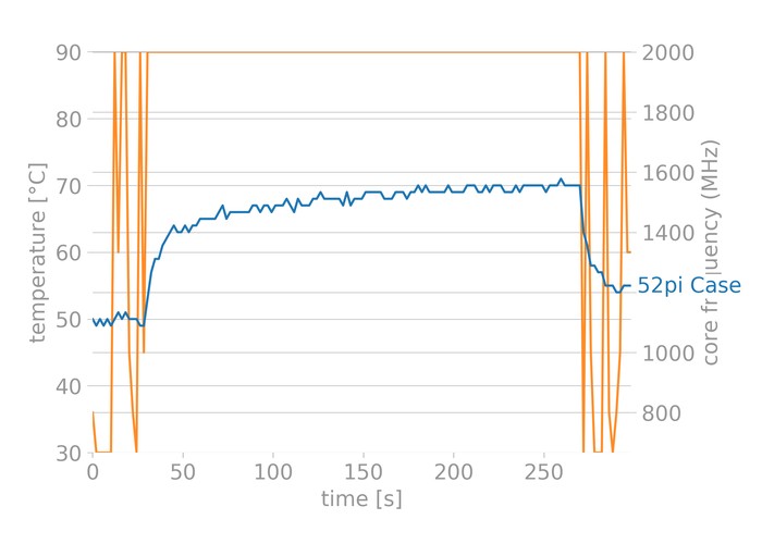 Overclock del desktop Raspberry Pi 4 05 Raspberry Pi 4 Desktop Overclocking 05
