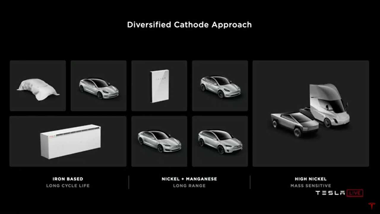 Assemblea degli azionisti Tesla 2020 e Battery Day