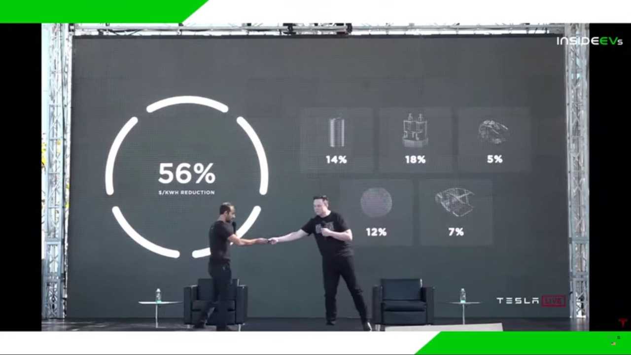 Tesla Slide rivela che l'auto da $ 25.000 avrà batterie LFP