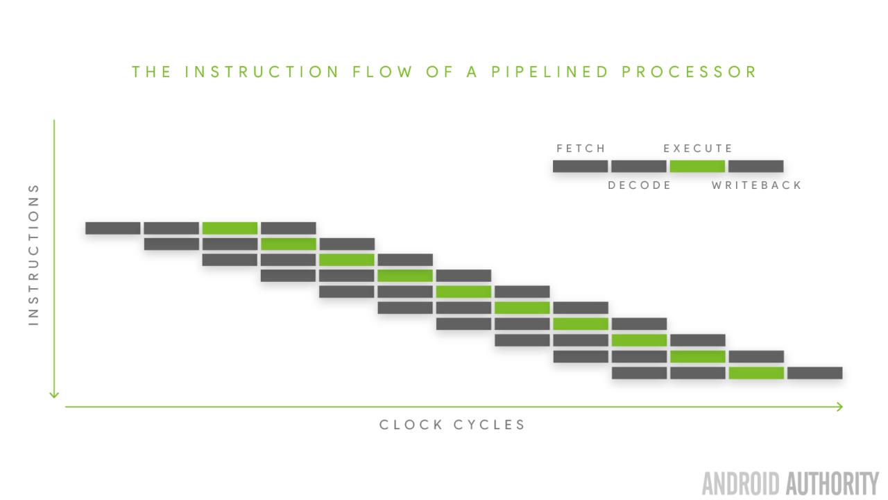 istruzioni per processore pipeline cycyle-16x9-720p overclock android