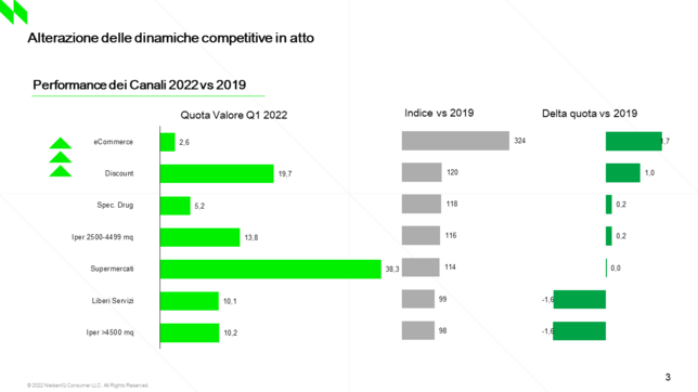 Arriva la rivoluzione digitale e cambiano le abitudini degli italiani